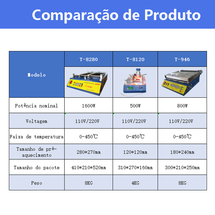 Comparação de produtos da série da placa de pré-aquecimento