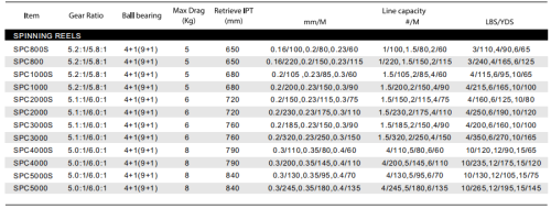 SPINNING REELS SPC