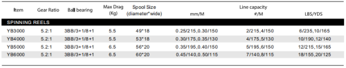 SPINNING REELS YB
