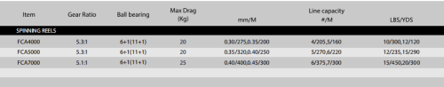 SPINNING REELS FCA