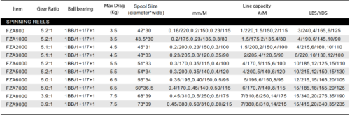 SPINNING REELS FZA