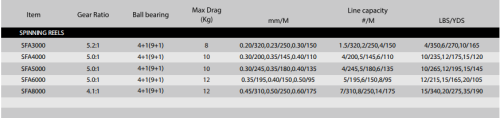 SPINNING REELS SFA