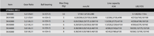 SPINNING REELS SKA