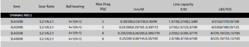 SPINNING REELS SLA