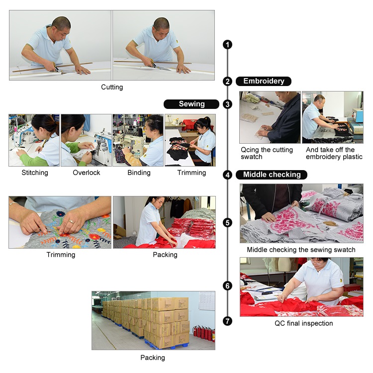 Wholesale OEM Custom ladies dress manufactory production process