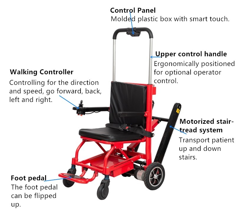 YSDW-SW02新型电动楼梯轮椅攀爬器