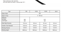 Endoscope vidéo gastroscope vétérinaire portable YSNJ-150VET