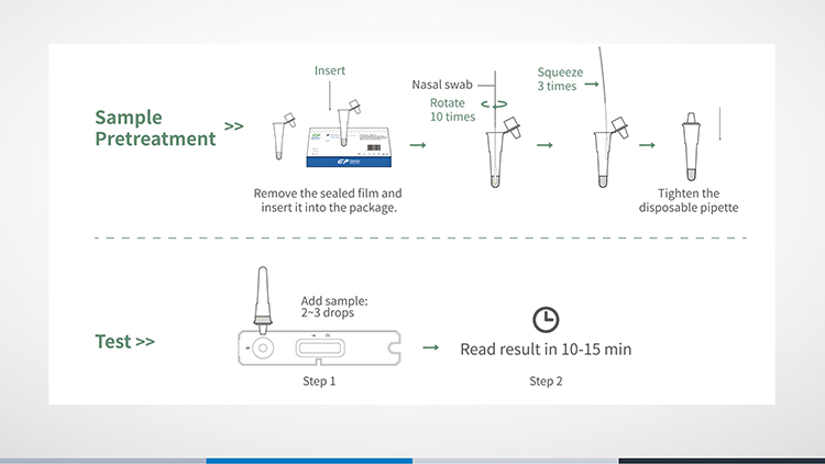试剂盒de test rapid COVID-19 - Auto-test en une étape pour l'antigène SARS-CoV-2(或colloïdal) (écouvillon鼻)