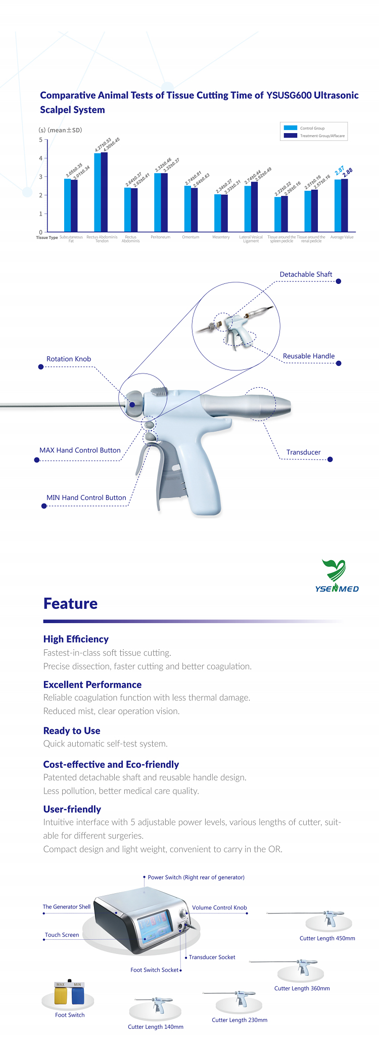 Affacare  AH-600 ultrasonic scalpel