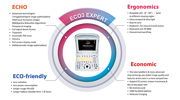 Chison ECO3 EXPERT Advanced Imaging Technologies