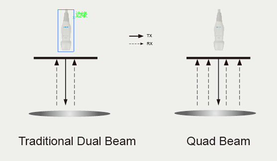 CHISON QBit5 Q-BEAM