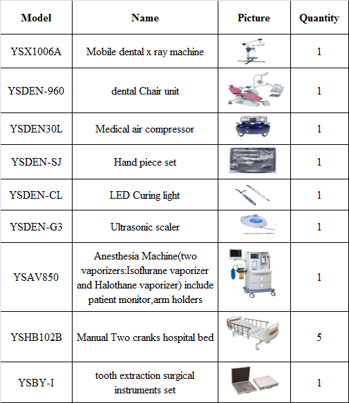 Medical Equipment 