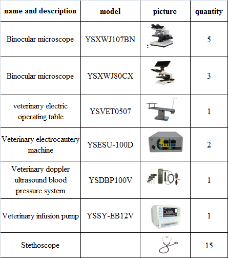 Veterinary Equipment