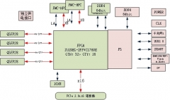 519-PCIe accelerated Computing Card of 4-way 100G Optical Fiber based on ZU19EG