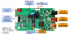 972-FPGA medical electronic endoscopic solution