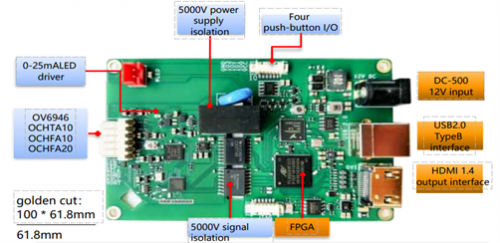972-FPGA medical electronic endoscopic solution