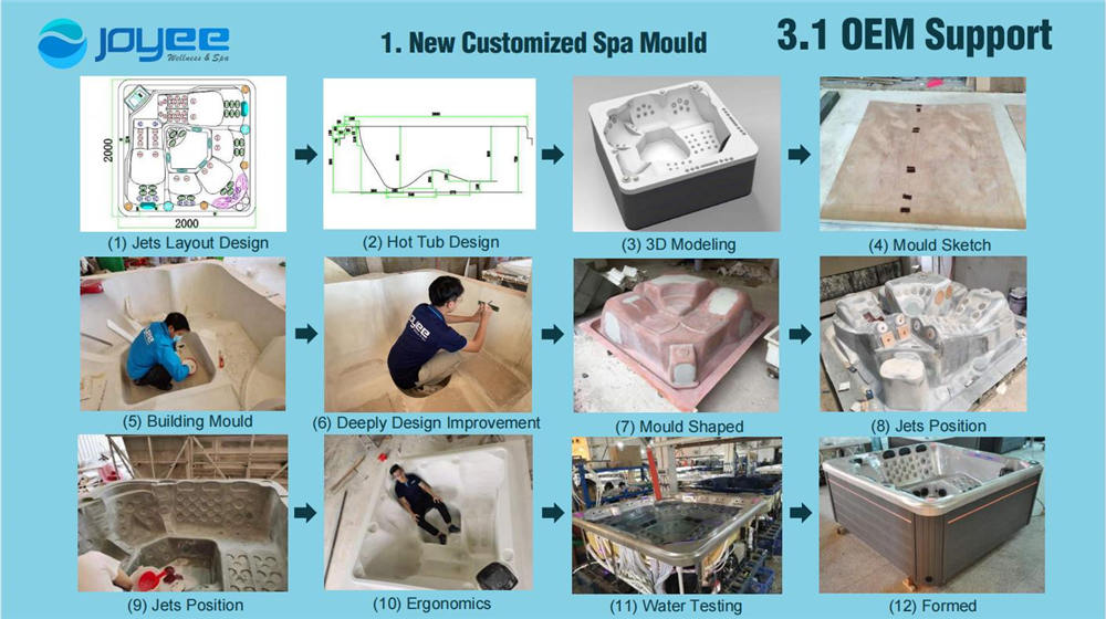 JOYEE OEM Spa Hot Tub Process