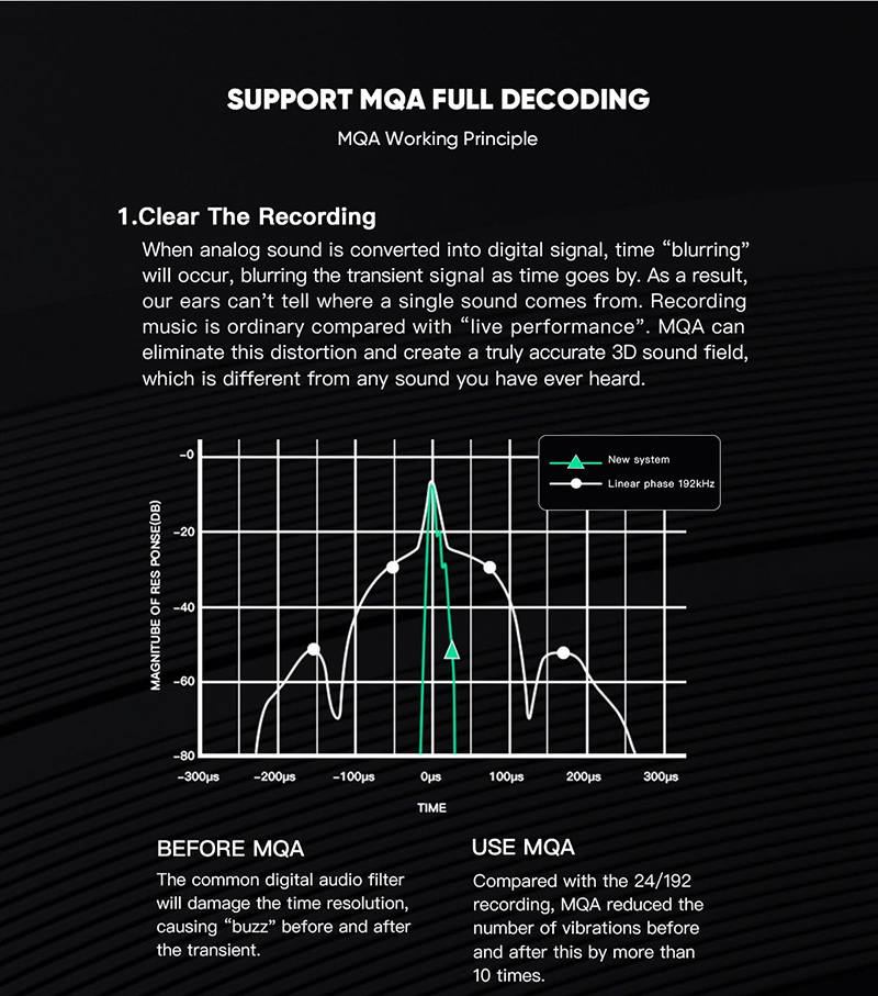 SMSL DO300 MQA Audio DAC