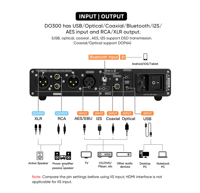 SMSL DO300 MQA Audio DAC