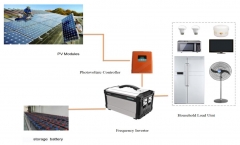 Powershine Residential Solar Power Generation System