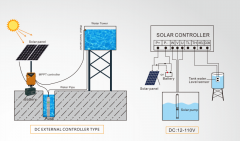 WESMILE solar water pump solutions