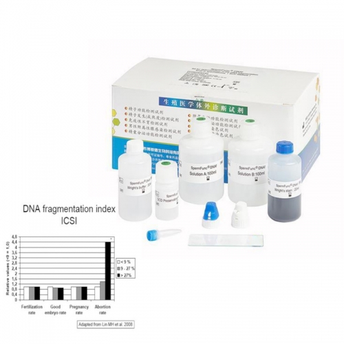 IN-200BC1 Stable reagents with 2-year shelf life, 40 tests per kit, supports sample storage up to 15 days