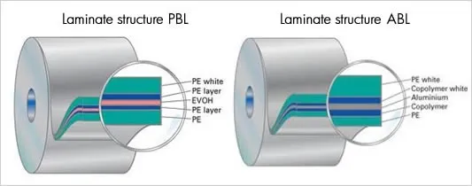 PBL versus ABL cosmetic tubes