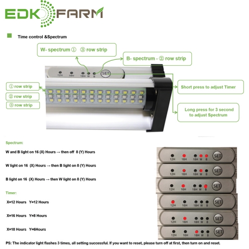EDKFARM spectrum adjustable EDKIII led grow light with inner timer