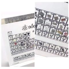 Acrylic Periodic Table