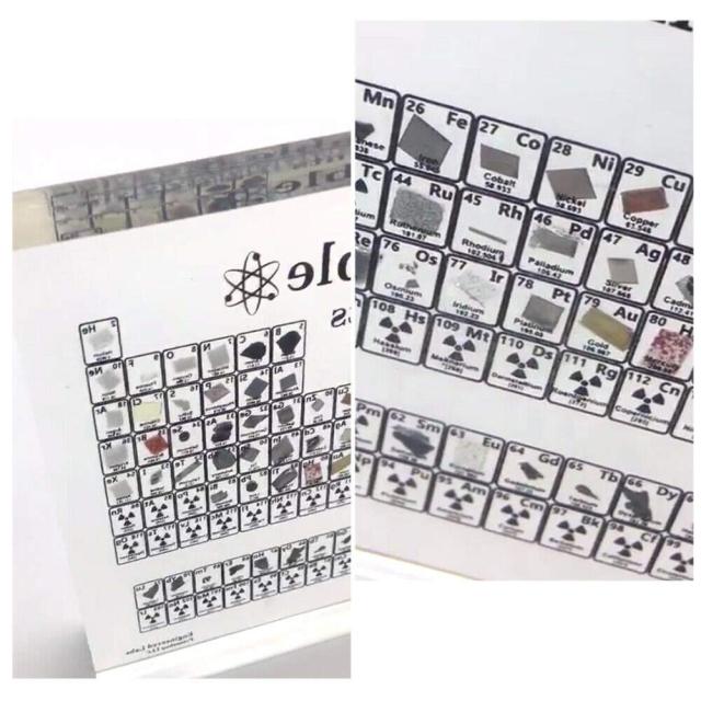 Acrylic Periodic Table