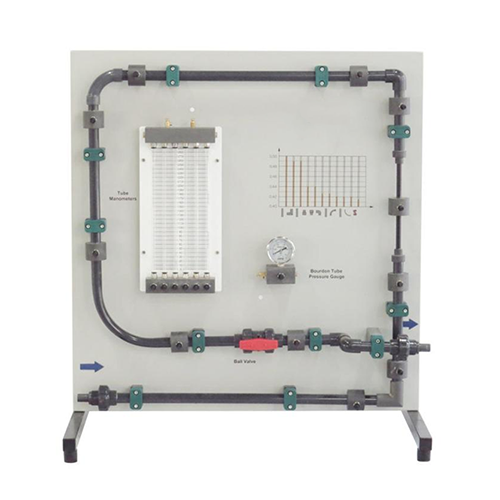 Energy Losses in Piping Elements Hydrodynamics Lab equipment Teaching Equipment Vocational Training Equipment