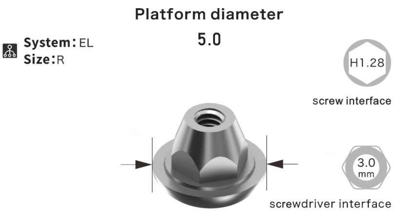 Multi-unit abutment platform chart