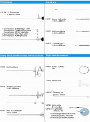 YSNJ-NQ-2 Urethrotome instrument set