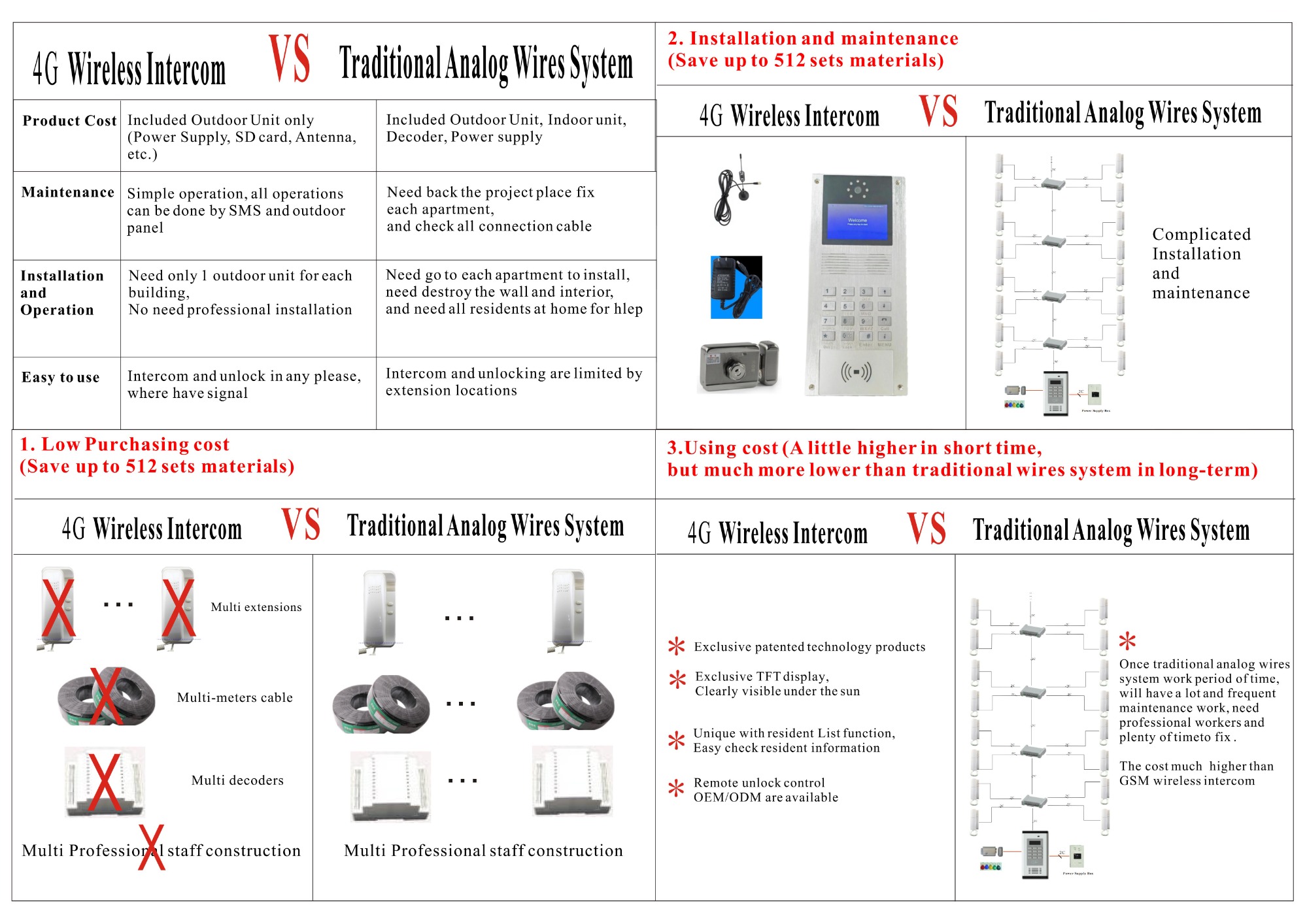 4G_Video_Doorbell_vs_Traditional_Doorbell_Comparison