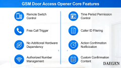 Door access control GSM gate opene DZ-38015