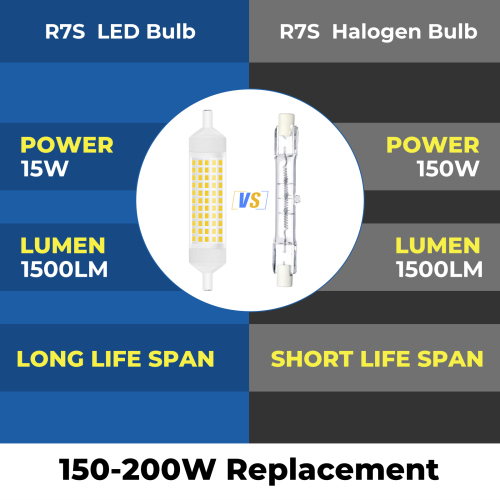 15W Dimmable R7S LED Light Bulb