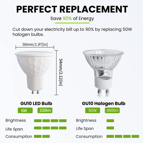 6W LED GU10 MR16 Bulb