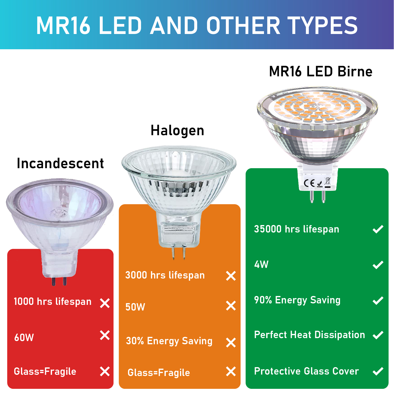 Spots LED GU5.3/MR16 dimmables GU5.3 spot Ampoules LED 123led GU5.3 spot  LED dimmable 4,4W (35W)