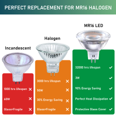 5W GU5.3 MR16 LED Bulb