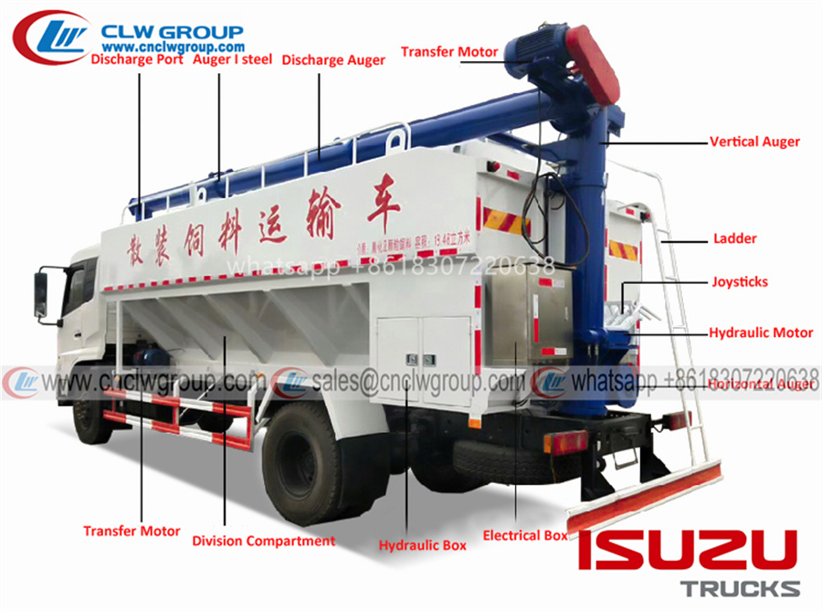 electric auger feed truck structures