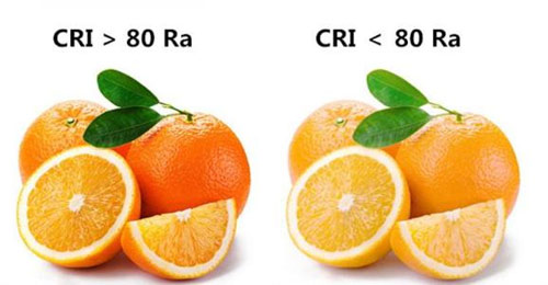 What is Color Rending Index and Color Temperature