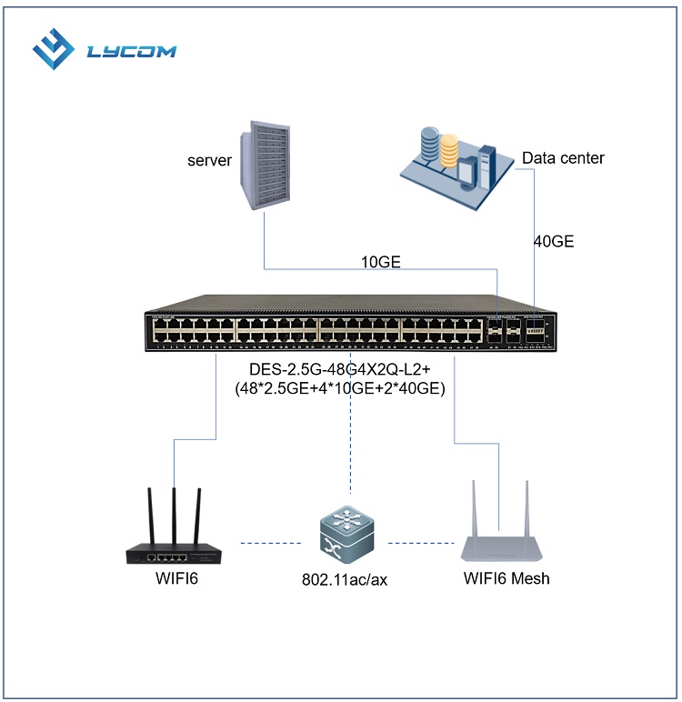 2.5G Ethernet Switch solution