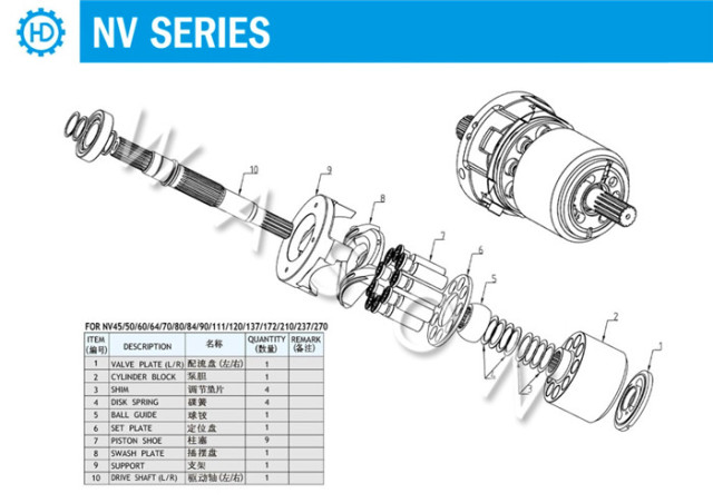 NV45 50 60 70 80 84 90 111 120 137 172 210 237 270  Excavator Hydraulic Spare Parts