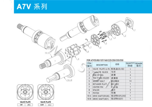 A7V55  A7V80   A7V160  A7V225  A7V250  A7V350  A7V500  Excavator Hydraulic Spare Parts