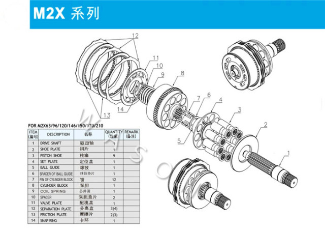 M2X120 Excavator Hydraulic Spare Parts