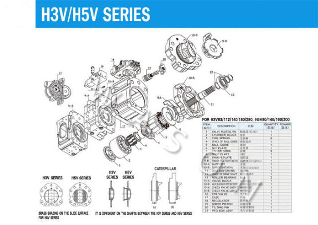 K5V140 Excavator Hydraulic Spare Parts DH300-7