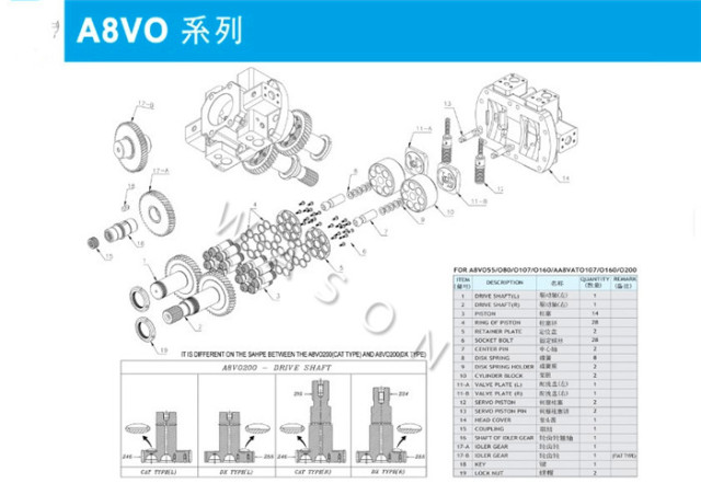 A8VO107/A8V107 Excavator Hydraulic Spare Parts