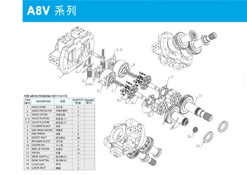 A8VO101 Excavator Hydraulic Spare Parts