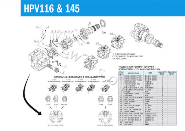 HPV135  Excavator Hydraulic Spare Parts