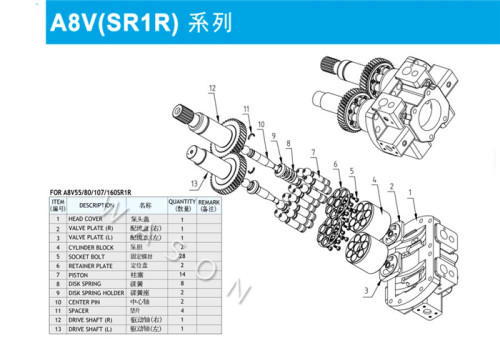 SY345 A8VO225  Excavator Hydraulic Spare Parts
